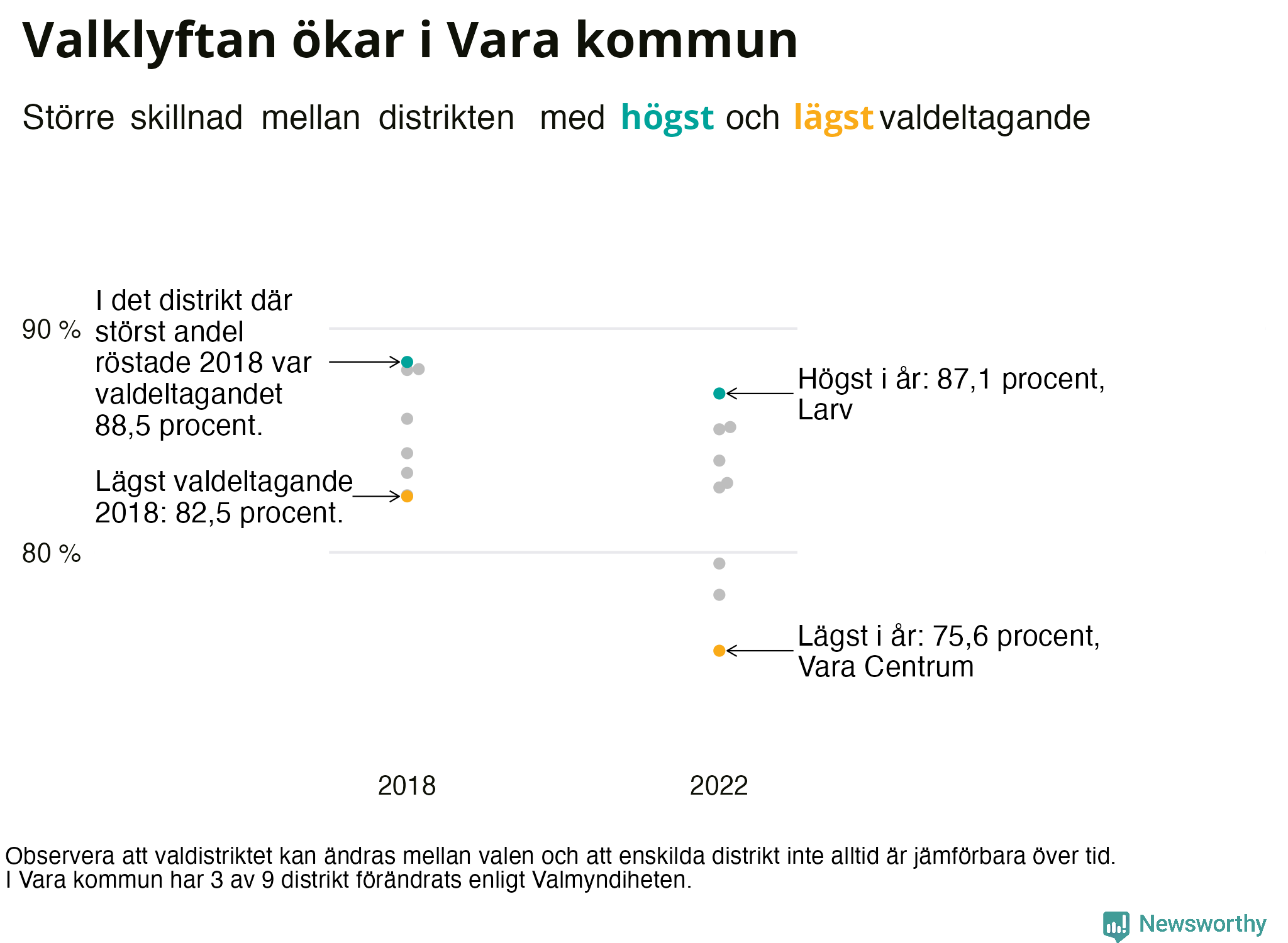 Valdeltagande per valdistrikt i Vara kommun